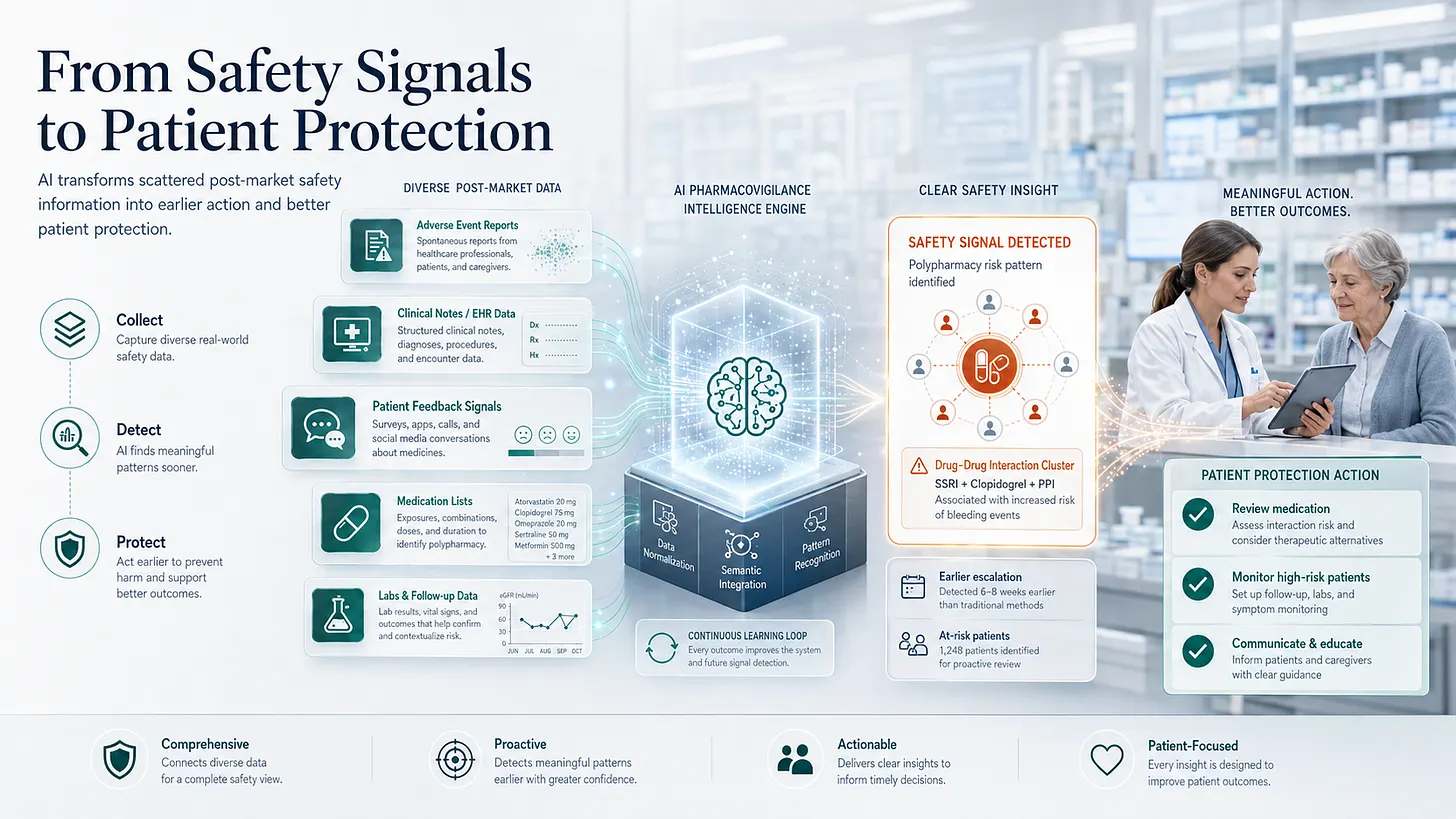 Medvolt AI Across the Pharma Value Chain
