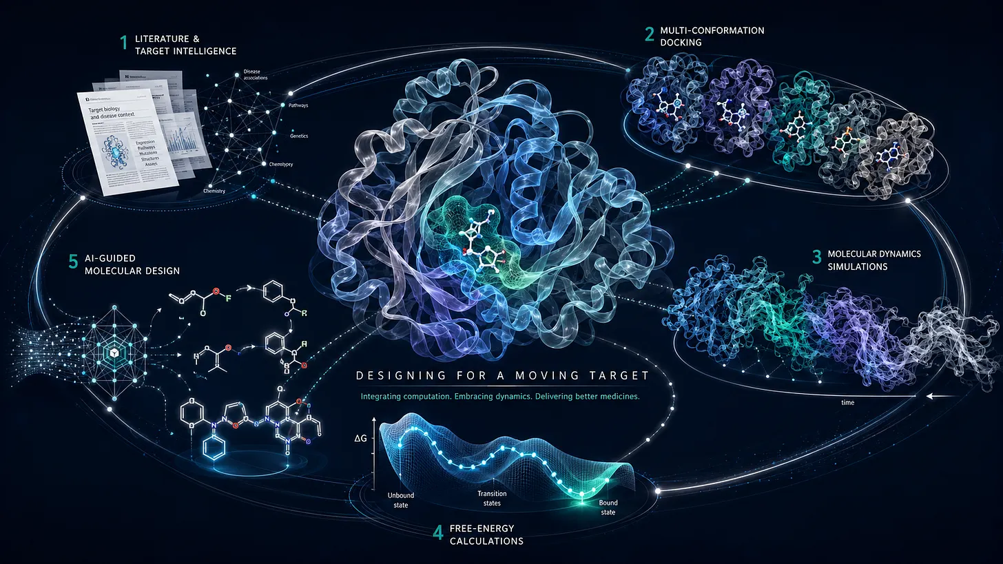 Computational Approaches to Protein Flexibility